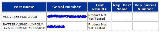 Still not tested?  WTF?